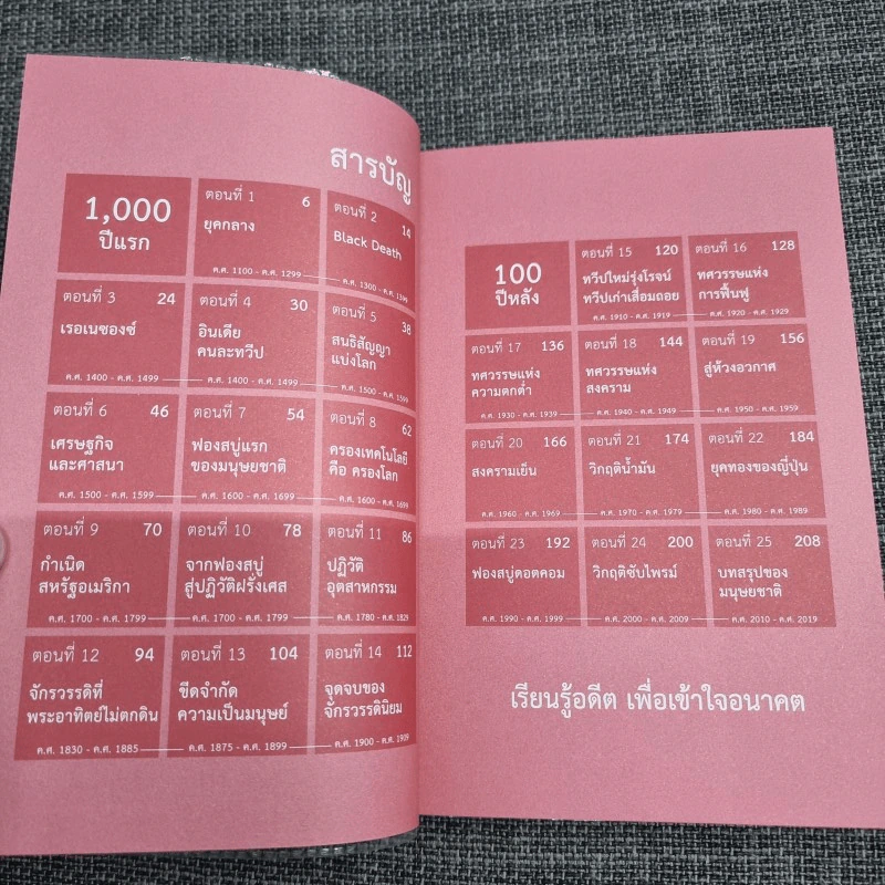 เศรษฐกิจโลก 1,000 ปี - ลงทุนแมน รูปที่ 11