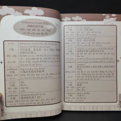 หนีห่าว พูดภาษาจีนคล่องเหมือนเจ้าของภาษา (ฉบับพกพาไปเที่ยวประเทศจีน) - นีน่า กัว รูปที่ 13