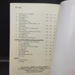 จิตสูงสุด - นายแพทย์ประสาน ต่างใจ รูปที่ 15