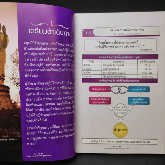 โรดแม็พ ธรรมปฏิบัติ ทางเดินสู่โลกุตตรธรรม - หลวงพ่อปราโมทย์ รูปที่ 13