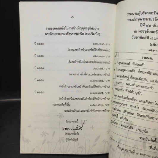 ที่ระลึกการบำเพ็ญกุศลอุทิศถวาย พระภิกษุพระยานรรัตนราชมานิต (ธมมวิตกโก) รูปที่ 11