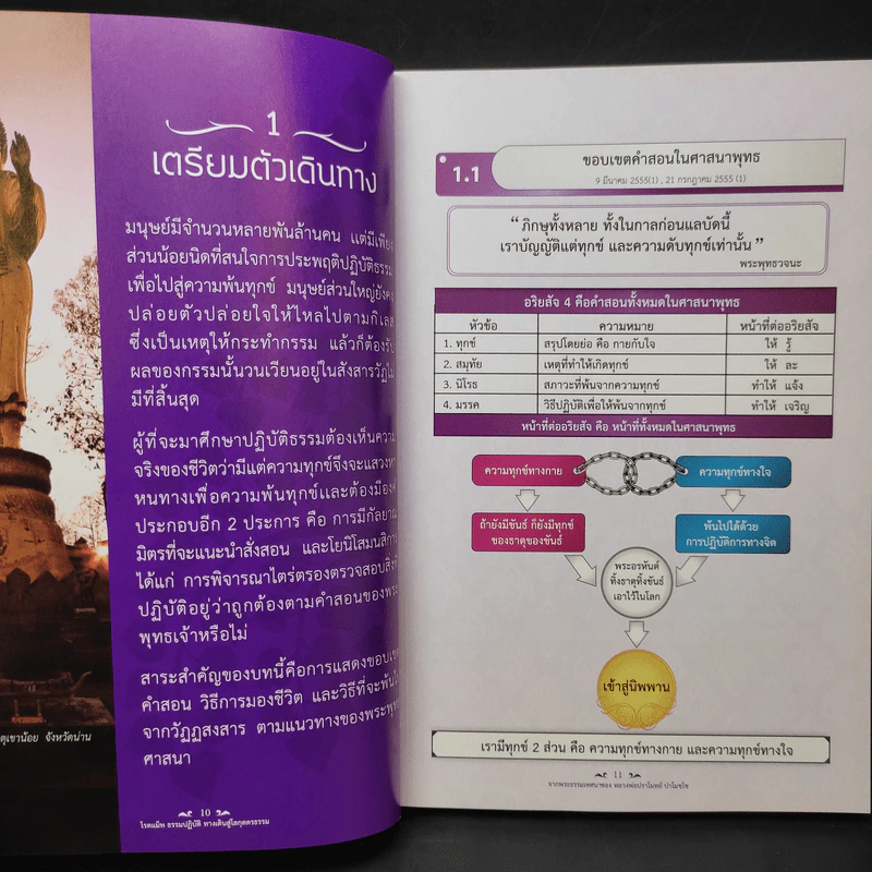 โรดแม็พ ธรรมปฏิบัติ ทางเดินสู่โลกุตตรธรรม - หลวงพ่อปราโมทย์ รูปที่ 13