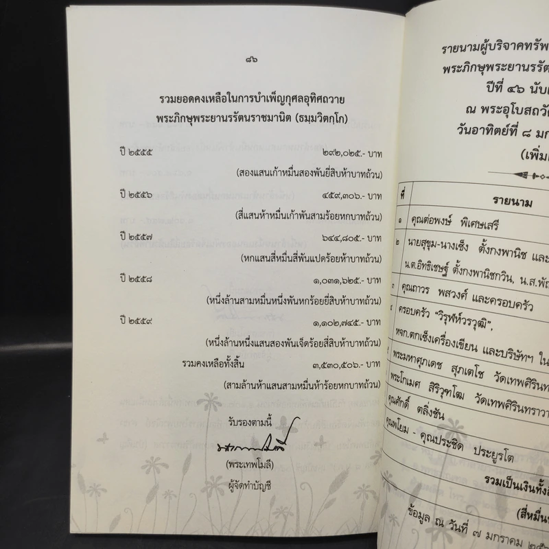ที่ระลึกการบำเพ็ญกุศลอุทิศถวาย พระภิกษุพระยานรรัตนราชมานิต (ธมมวิตกโก) รูปที่ 11