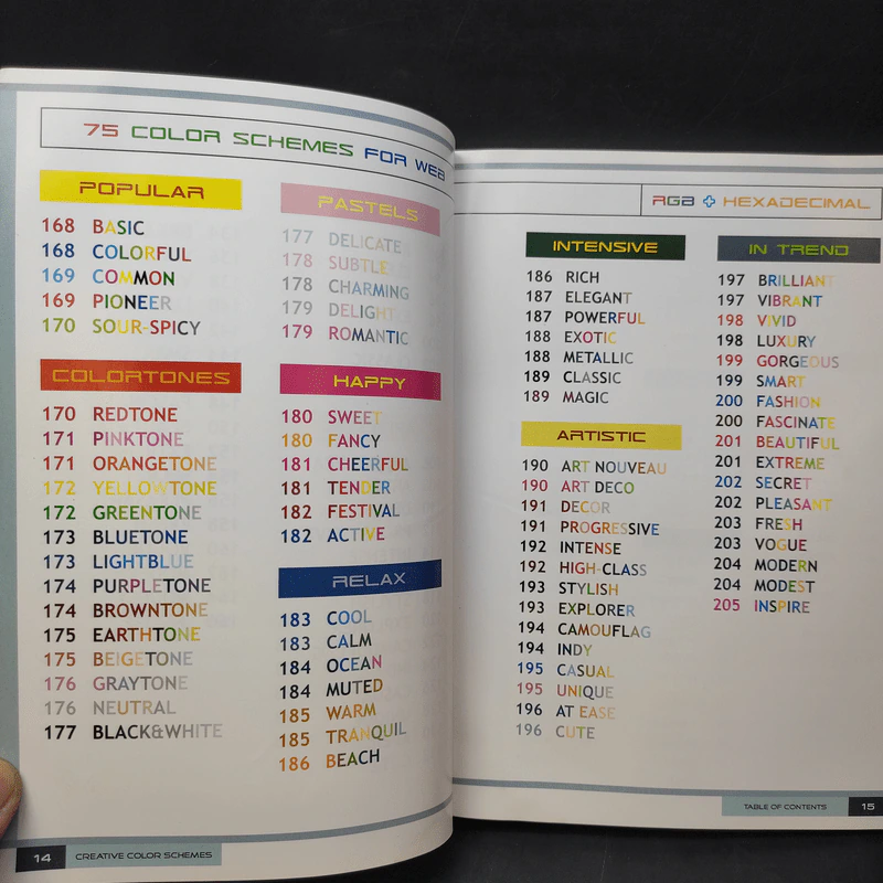 ชุดสีโดนใจ Creative Color Schemes - ธวัชชัย ศรีสุเทพ รูปที่ 14