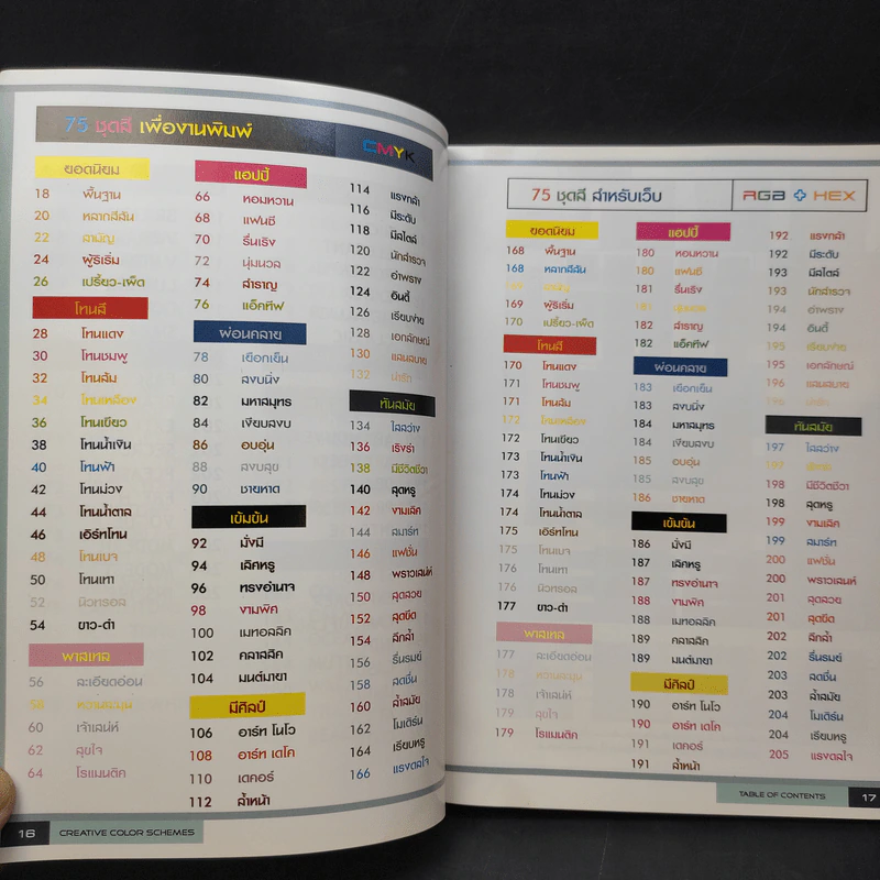 ชุดสีโดนใจ Creative Color Schemes - ธวัชชัย ศรีสุเทพ รูปที่ 15