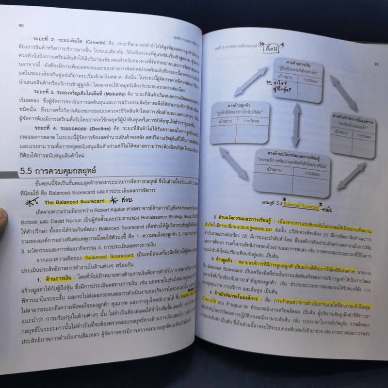 องค์การและการจัดการ Management 3/e รูปที่ 14
