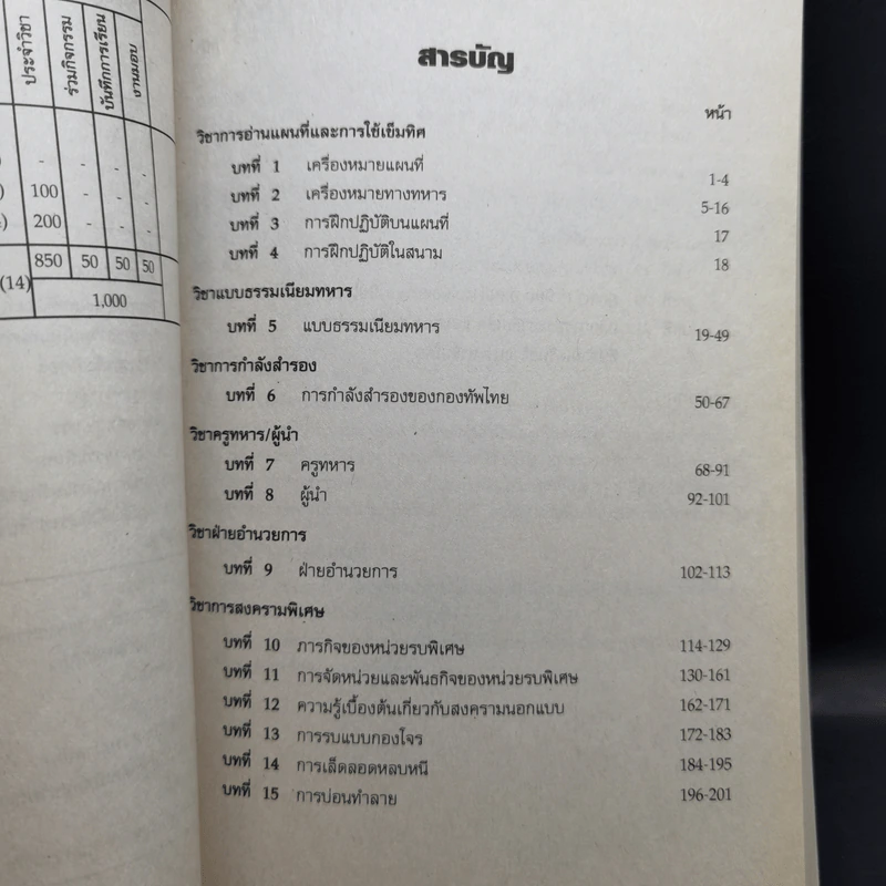 คู่มือนักศึกษาวิชาทหาร ชั้นปีที่ 1-4 (รวม 5 เล่ม) รูปที่ 17