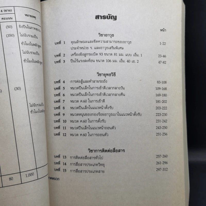 คู่มือนักศึกษาวิชาทหาร ชั้นปีที่ 1-4 (รวม 5 เล่ม) รูปที่ 16