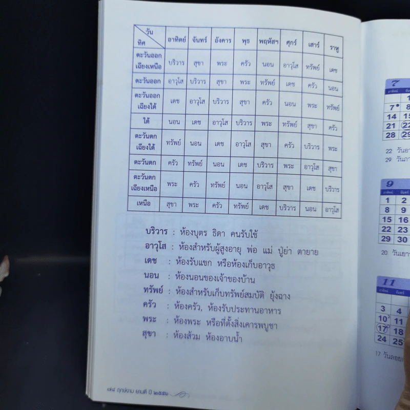 ฤกษ์งามยามดี ปีมะเส็ง 2556 - ศักดิ์สิทธิ์ สิทธินันท์ รูปที่ 10
