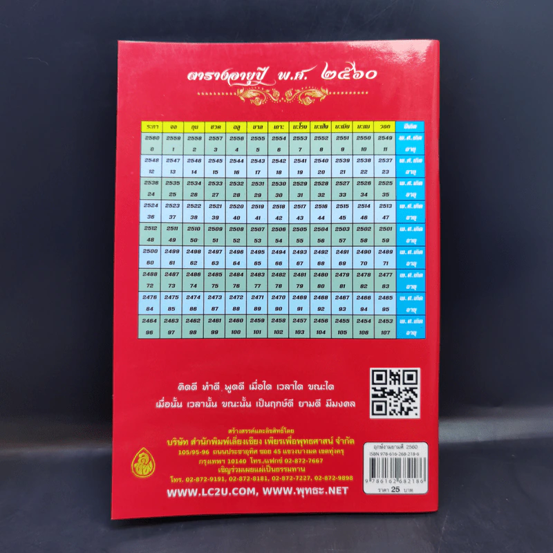 ฤกษ์งามยามดี ปีระกา 2560 - ศักดิ์สิทธิ์ สิทธินันท์ รูปที่ 2