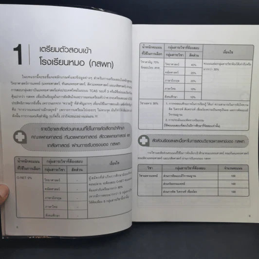 พิชิตข้อสอบวิชาเฉพาะแพทย์ ระบบรับตรง กสพท รูปที่ 11