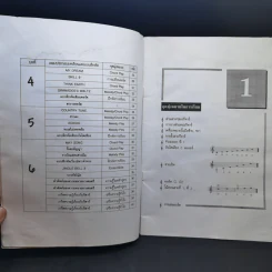 เพลงประกอบการเรียนกีต้าร์ Guitar Fundamentals รูปที่ 12