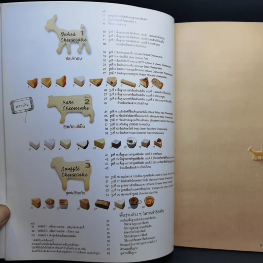 ชีสเค้ก 42 สูตร ความอร่อยที่ทำจากชีส - ทาคาฮาชิ เคียวโกะ รูปที่ 12