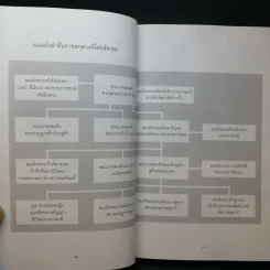 พระบาทสมเด็จพระเจ้าอยู่หัวฯ รัชกาลที่ 9 และเจ้านายไทยในโลซานน์ รูปที่ 15