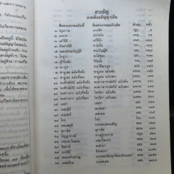 เส้นทางชีวิต พระคริตธรรมคัมภีร์ ภาคพันธสัญญาเดิมและพันธสัญญาใหม่ ฉบับ 1971 รูปที่ 10
