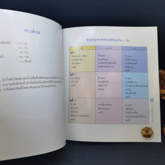 อาหารสำหรับสตรีวัยทอง รูปที่ 12