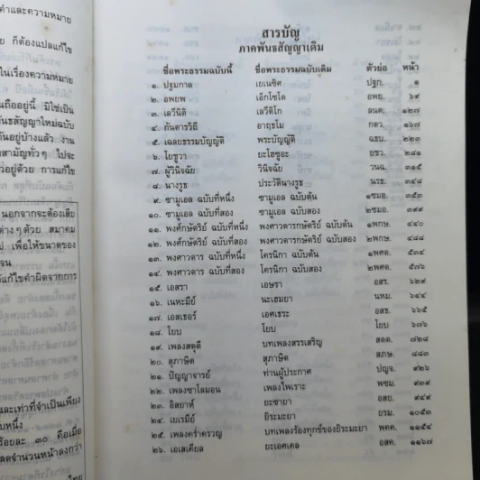 เส้นทางชีวิต พระคริตธรรมคัมภีร์ ภาคพันธสัญญาเดิมและพันธสัญญาใหม่ ฉบับ 1971 รูปที่ 10