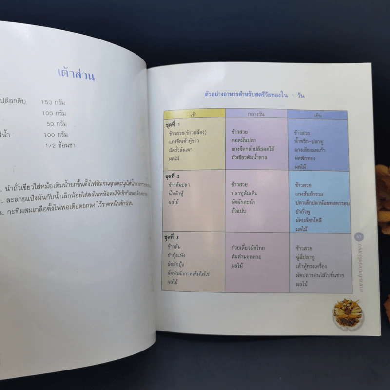 อาหารสำหรับสตรีวัยทอง รูปที่ 12