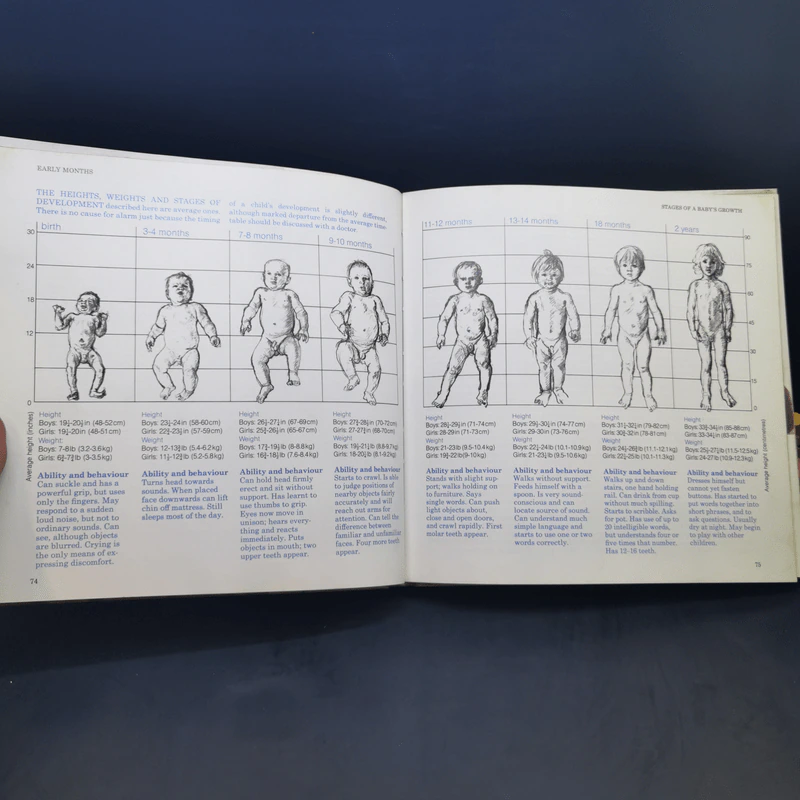 The Reader's Digest Mother and Baby Book รูปที่ 11