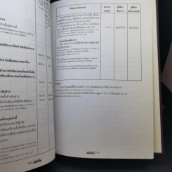 108 สัญญาธุรกิจ - อดุล ขาวละออ รูปที่ 13