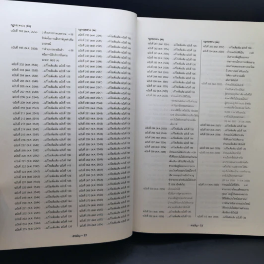 ประมวลรัษฎากร ฉบับสมบูรณ์ 2563 ฉบับสมบูรณ์ ณ 1 ม.ค.2563 รูปที่ 19