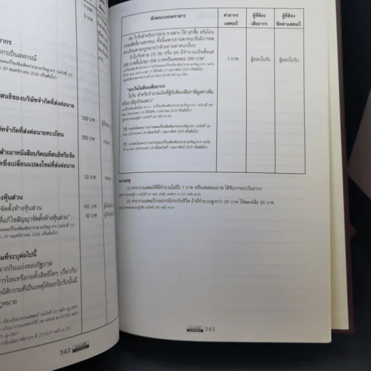 108 สัญญาธุรกิจ - อดุล ขาวละออ รูปที่ 13