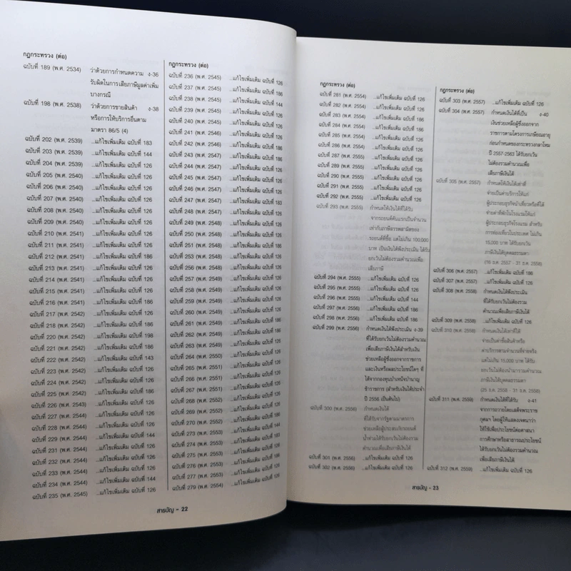 ประมวลรัษฎากร ฉบับสมบูรณ์ 2563 ฉบับสมบูรณ์ ณ 1 ม.ค.2563 รูปที่ 19