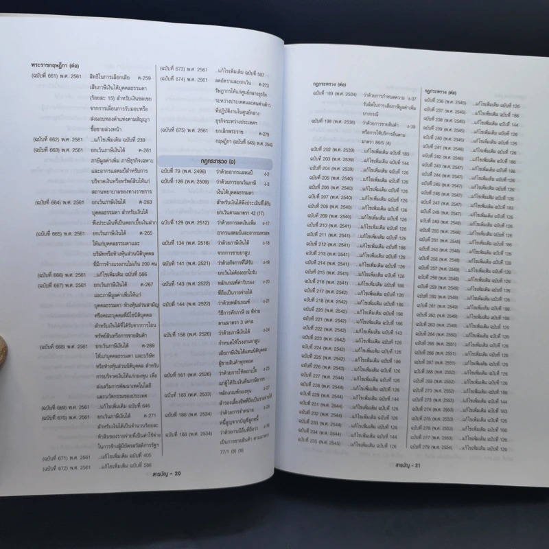 ประมวลรัษฎากร ฉบับสมบูรณ์ ปี 2562 รูปที่ 19