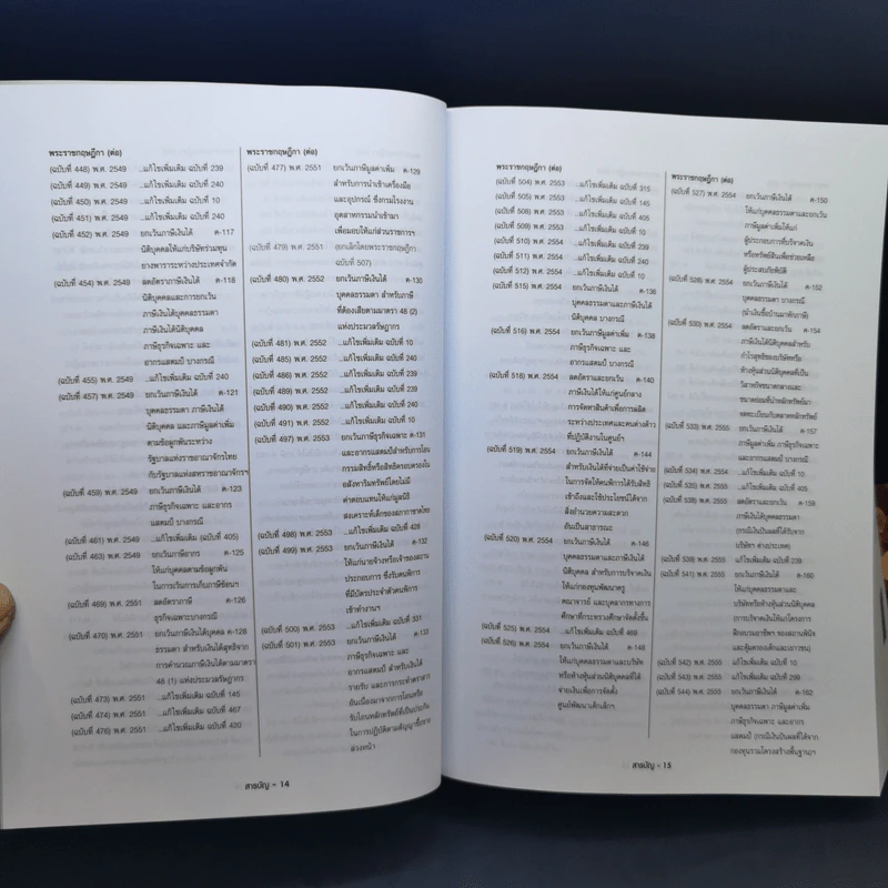 ประมวลรัษฎากร ฉบับสมบูรณ์ ปี 2562 รูปที่ 16