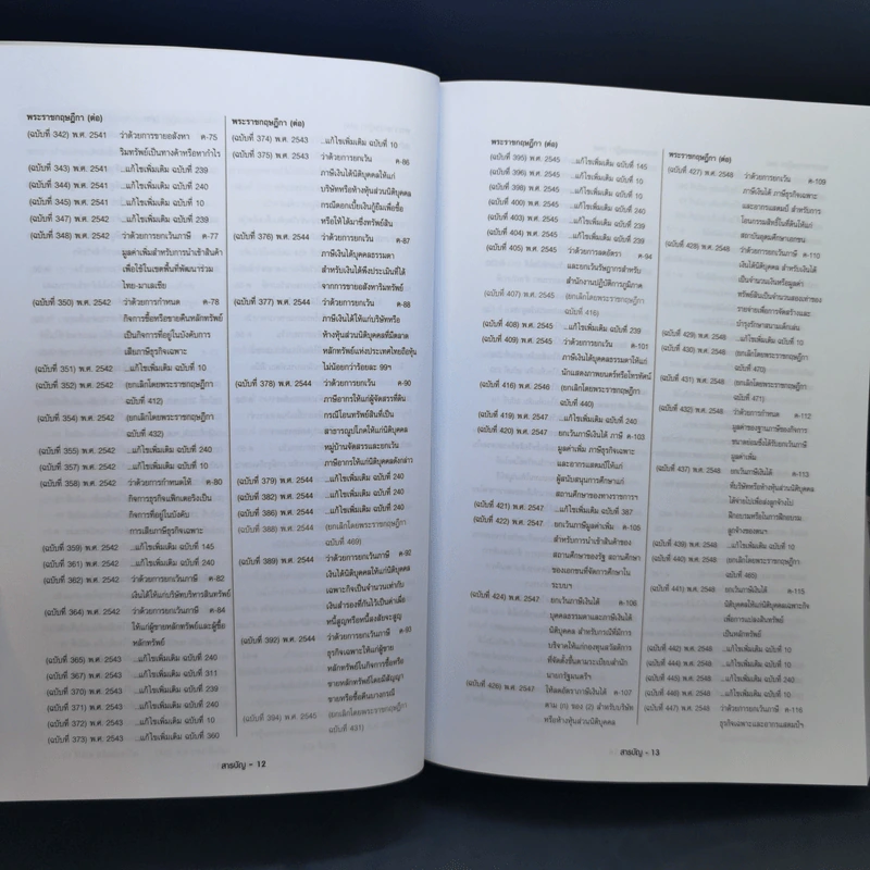ประมวลรัษฎากร ฉบับสมบูรณ์ ปี 2562 รูปที่ 15
