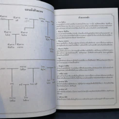 บิเบลีย บันทึกไขปริศนาแห่งร้านหนังสือ เล่ม 1-7 รูปที่ 12