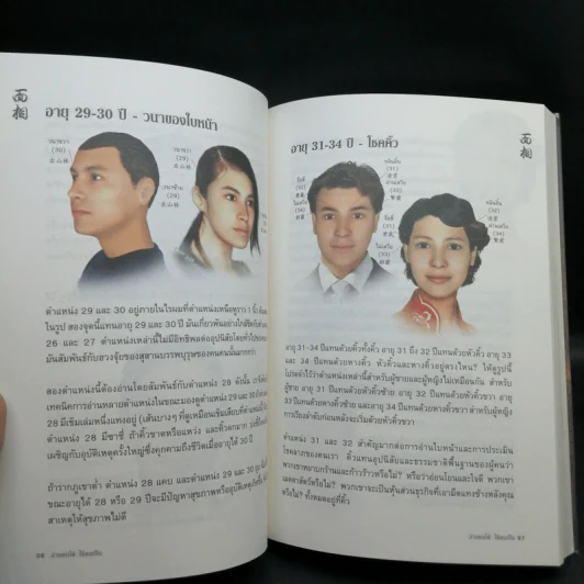 อ่านคนได้ใช้คนเป็น - Joey Yap รูปที่ 13