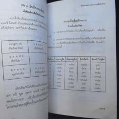 ไสยศาสตร์และความเชื่อโบราณ - ไสยเวทย์ เทวาภูมิ รูปที่ 12