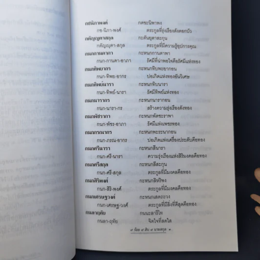คู่มือตั้งนามสกุล 9 ร้อย 9 สิบ 9 นามสกุล -  สำรวย นักการเรียน รูปที่ 11