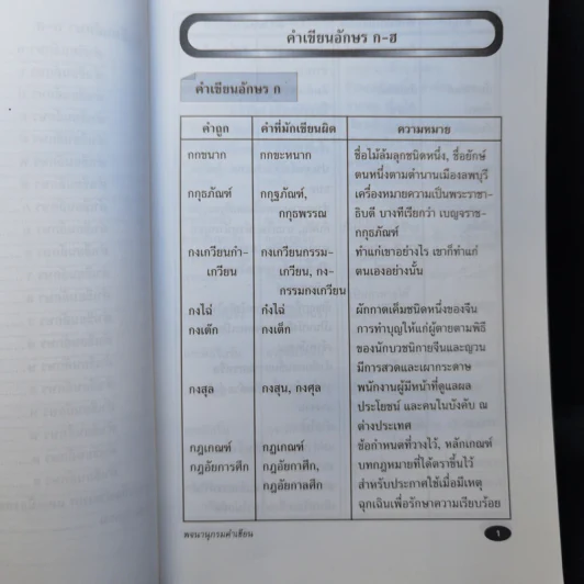 พจนานุกรมคำเขียน - เสาวนีย์ พนัสสรณ์ รูปที่ 11
