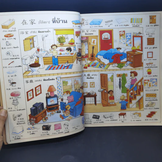 ศัพท์ภาษาจีน 1000 คำที่ควรรู้จัก รูปที่ 10