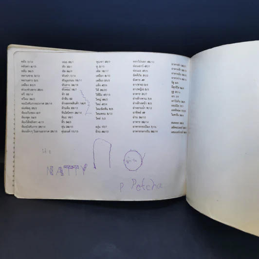Children's Picture Dictionary พจนานุกรมภาพสำหรับเด็ก รูปที่ 14