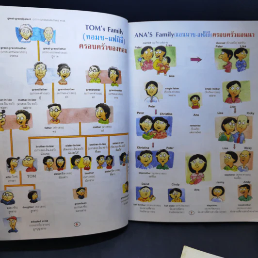 2000 Words ศัพท์ภาษาอังกฤษ 2000 คำ ฉบับสมบูรณ์ เล่ม 1-2 รูปที่ 14