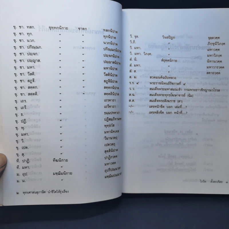 พุทธศาสนสุภาษิตนำชีวิตให้รุ่งเรือง - โกวิท ตั้งตรงจิตร รูปที่ 12