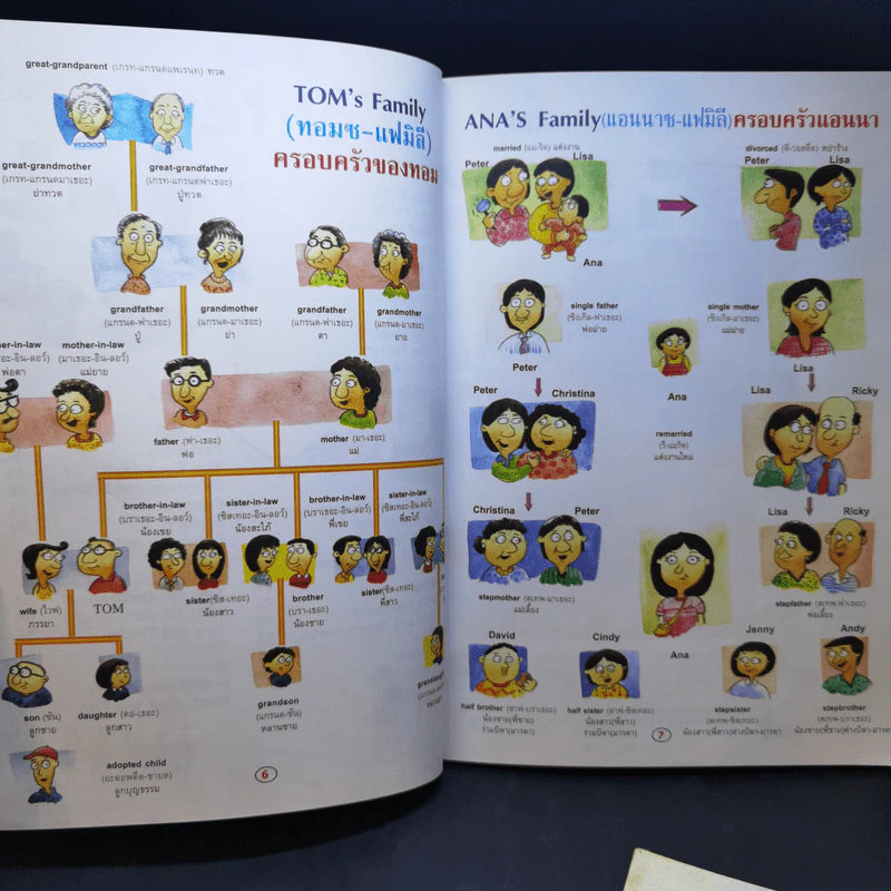 2000 Words ศัพท์ภาษาอังกฤษ 2000 คำ ฉบับสมบูรณ์ เล่ม 1-2 รูปที่ 14