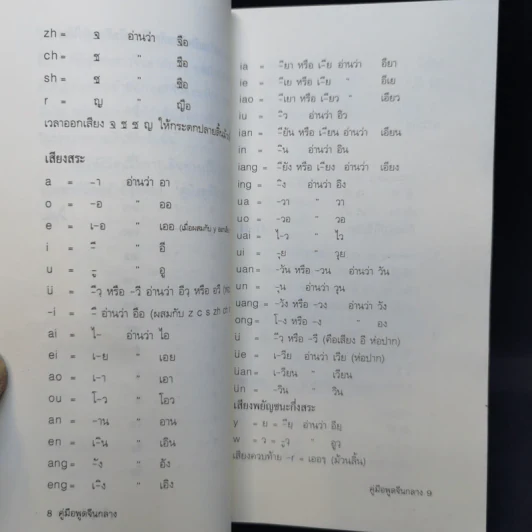 คู่มือพูดจีนกลาง ฉบับพกติดตัวท่องทั่วโลก - ยงชวน มิตรอารี รูปที่ 10
