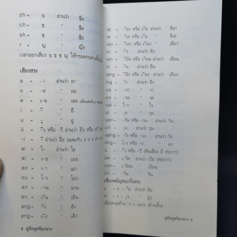 คู่มือพูดจีนกลาง ฉบับพกติดตัวท่องทั่วโลก - ยงชวน มิตรอารี รูปที่ 10