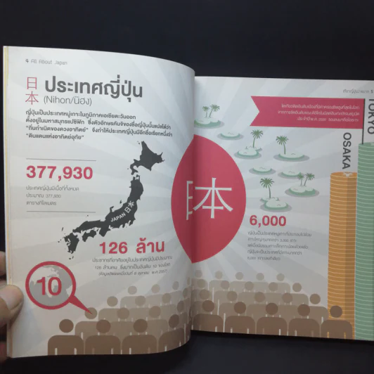 All About Japan เที่ยวญี่ปุ่นง่ายมาก รูปที่ 13