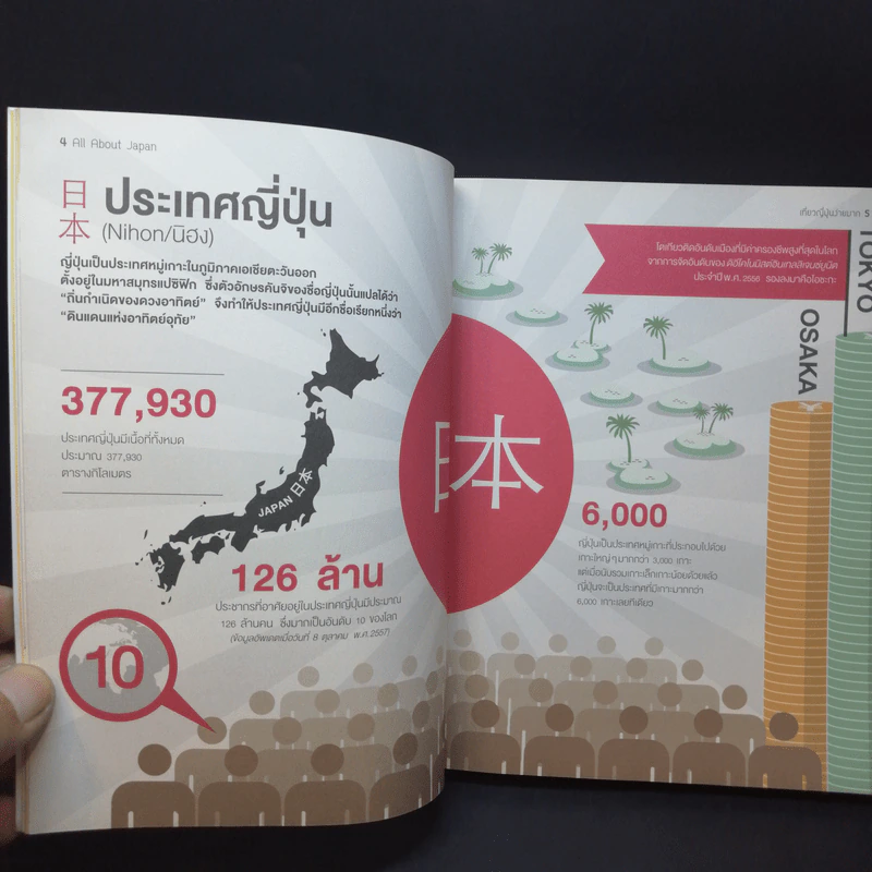 All About Japan เที่ยวญี่ปุ่นง่ายมาก รูปที่ 13