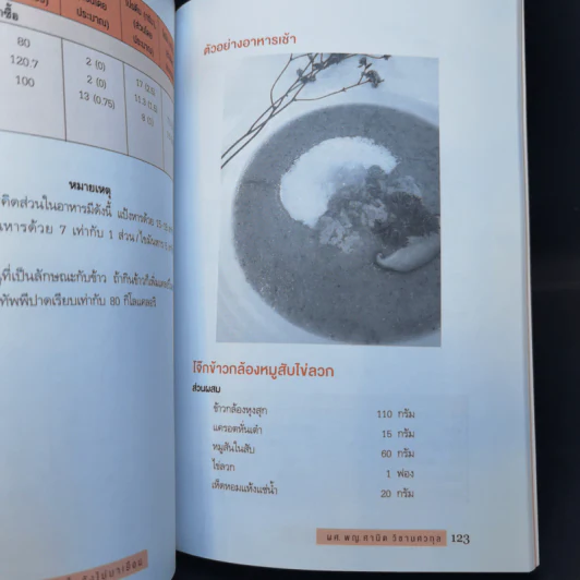 กินให้ถูกวิธี 4 โรคเรื้อรังไม่มาเยือน - ผศ.พญ. ศานิต วิชานศวกุล รูปที่ 13