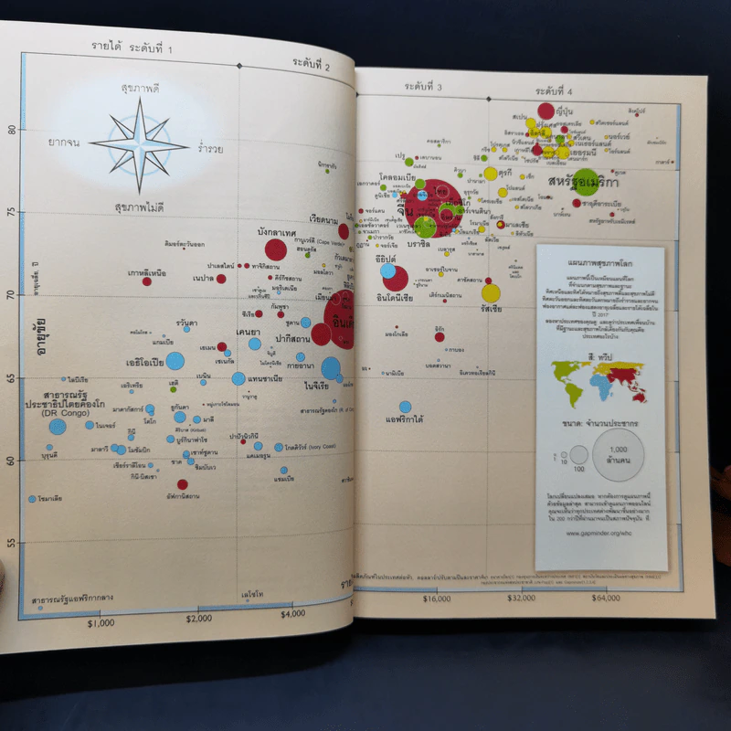 จริงๆ แล้วโลกดีขึ้นทุกวัน - ฮันส์ รอสลิง (Hans Rosling) รูปที่ 9