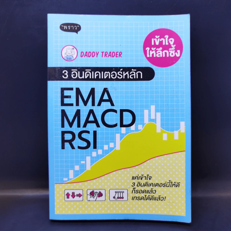 เข้าใจให้ลึกซึ้ง 3 อินดิเคเตอร์หลัก EMA MACD RSI - Daddy Trader รูปที่ 1