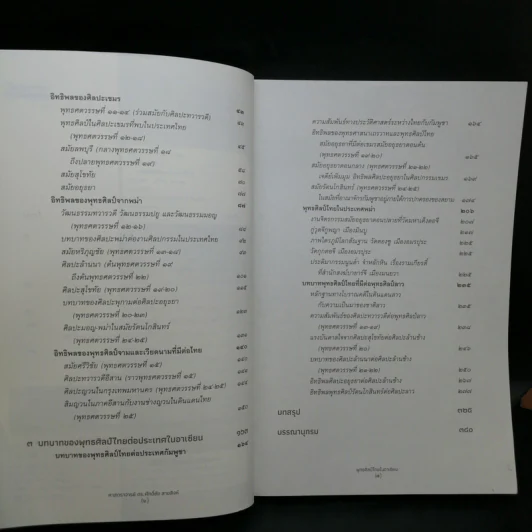 พุทธศิลป์ไทยในอาเซียน - ศ.ดร. ศักดิ์ชัย สายสิงห์ รูปที่ 9