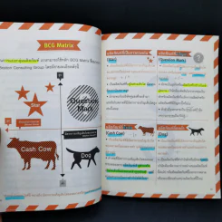 Marketing for Work งานตลาด จากการวางแผน สู่การปฏิบัติ รูปที่ 11