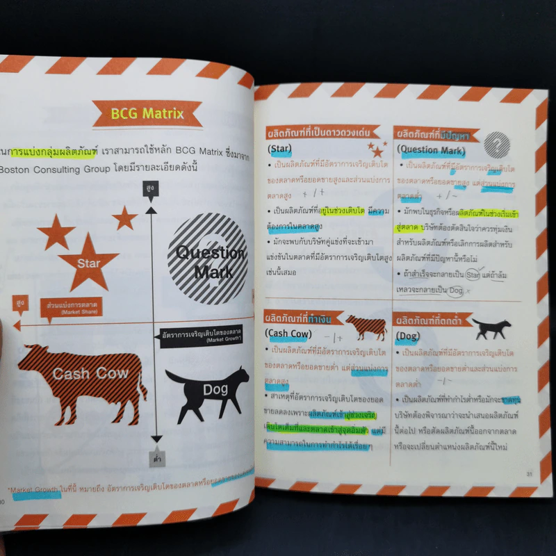 Marketing for Work งานตลาด จากการวางแผน สู่การปฏิบัติ รูปที่ 11